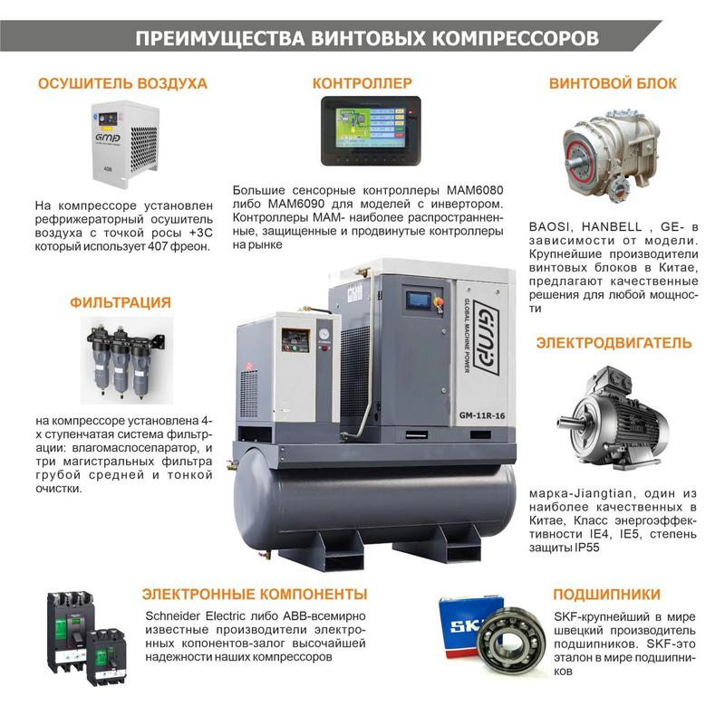 Винтовой компрессор GMP GM 30-16-600D IP23 (для лазера)