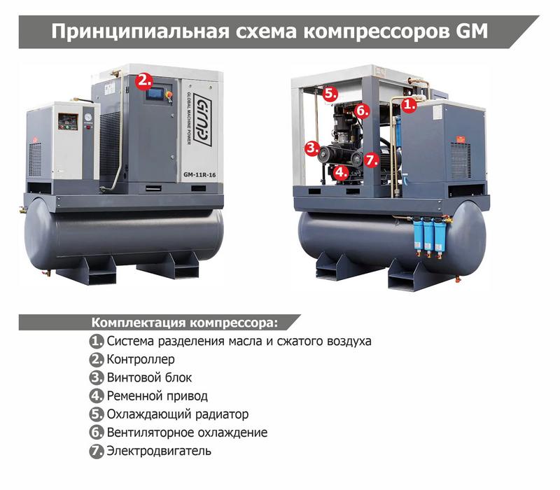 Винтовой компрессор GMP GM 30-16-600D IP23 (для лазера)